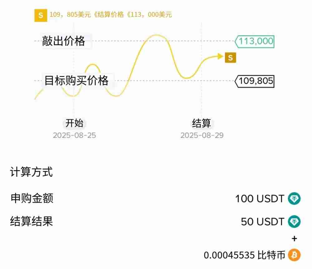 币安折价买币是什么？如何申购？币安折价买币完整解析和操作教学