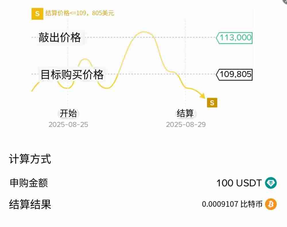 币安折价买币是什么？如何申购？币安折价买币完整解析和操作教学