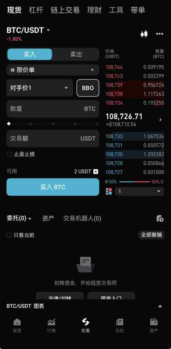 什么是BBO订单？如何下单？Bitget交易所使用BBO订单的具体教程