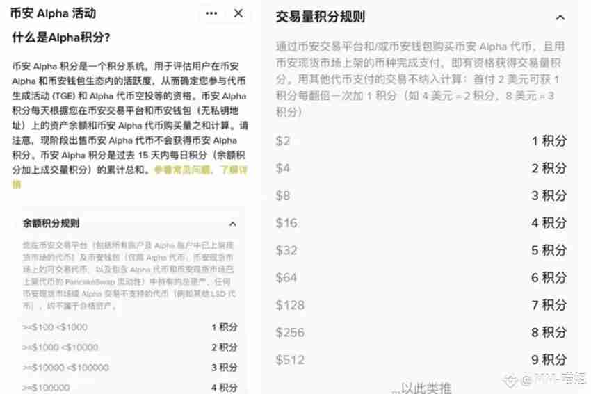币安Alpha events是什么？如何高效刷分领Alpha空投？