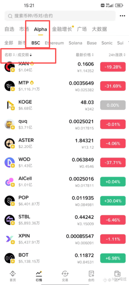 币安Alpha events是什么？如何高效刷分领Alpha空投？