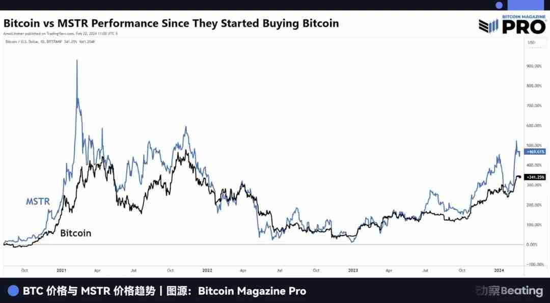 一文了解曾握全球3%比特币（BTC）的灰度，现在要去纽交所敲钟了