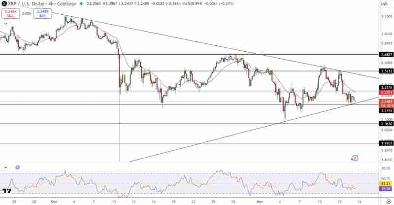 什么是期权收益ETF？目前有哪些XRP ETF已经推出？XRP ETF完整指南及价格展望