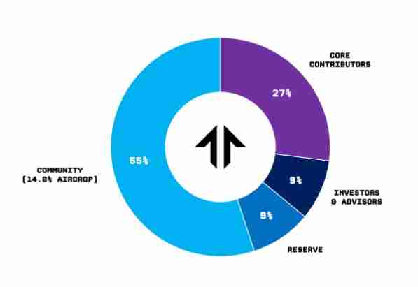 Tensor(TNSR)币是什么?怎么样?Tensor工作原理,代币经济与价格预测