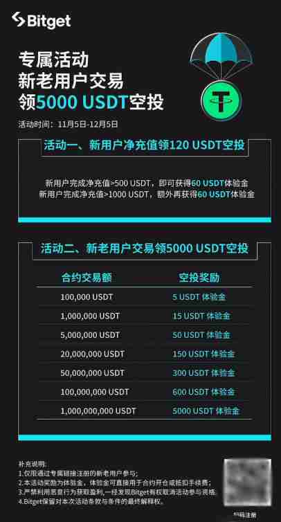 Bitget交易所中国大陆用户注册、认证、充值教程(获取120U体验金奖励)