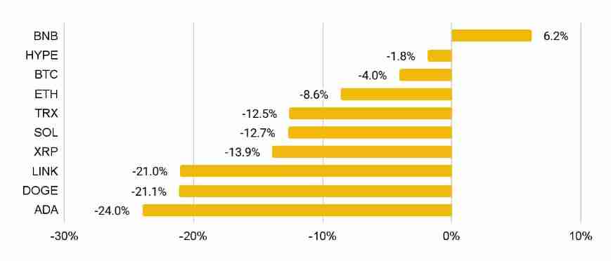 10月加密货币市场表现如何?11月有哪些值得关注的重要事件?加密货币关键趋势分析