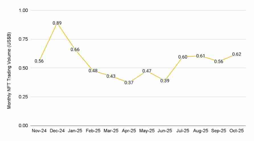 10月加密货币市场表现如何?11月有哪些值得关注的重要事件?加密货币关键趋势分析