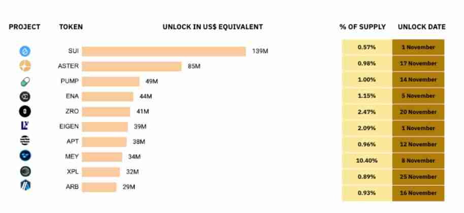 10月加密货币市场表现如何?11月有哪些值得关注的重要事件?加密货币关键趋势分析