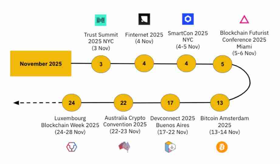 10月加密货币市场表现如何?11月有哪些值得关注的重要事件?加密货币关键趋势分析