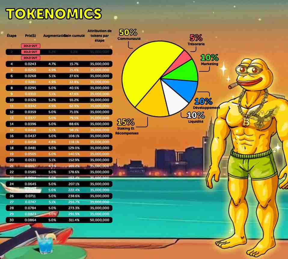 比特币佩佩蛙($BPEP)是什么？BPEP代币经济学、未来展望及价格预测