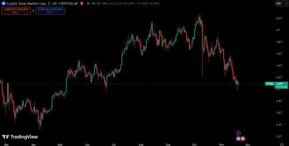 加密货币市场为何持续下跌？原因是什么？加密货币市场持续下跌的原因分析