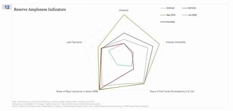 比特币的对冲叙事为何未兑现?五项宏观指标为你揭示真相