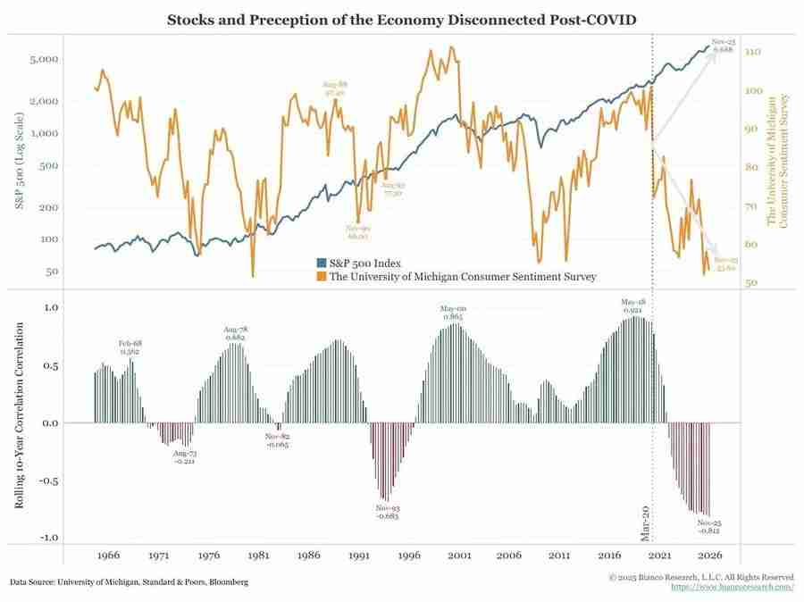 比特币的对冲叙事为何未兑现?五项宏观指标为你揭示真相
