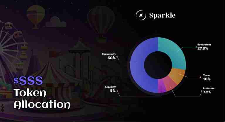 将上线的Sparkle(SSS)币是什么？怎么样？Sparkle技术架构、代币经济和路线图介绍