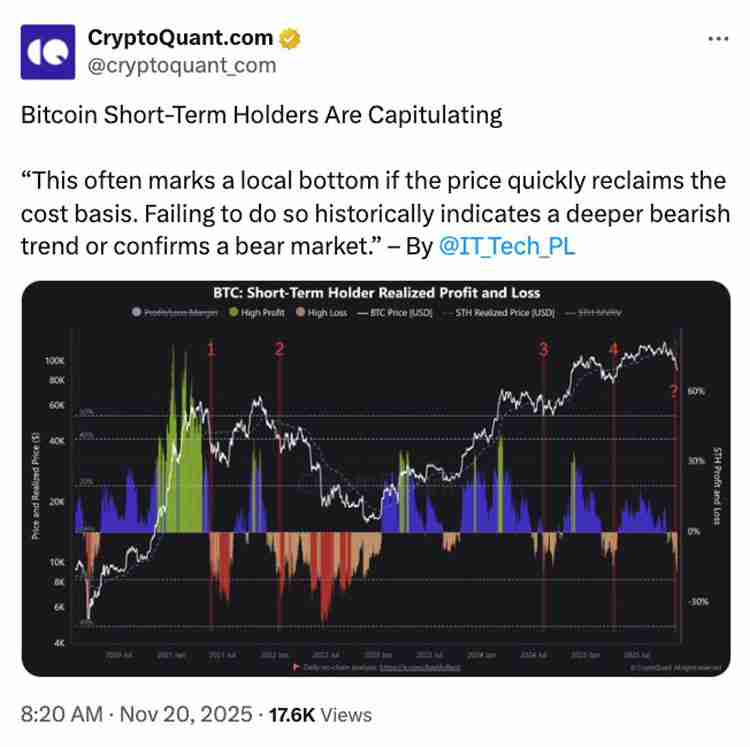 比特币（BTC）实现亏损升至FTX崩溃水平: 底部在哪里？