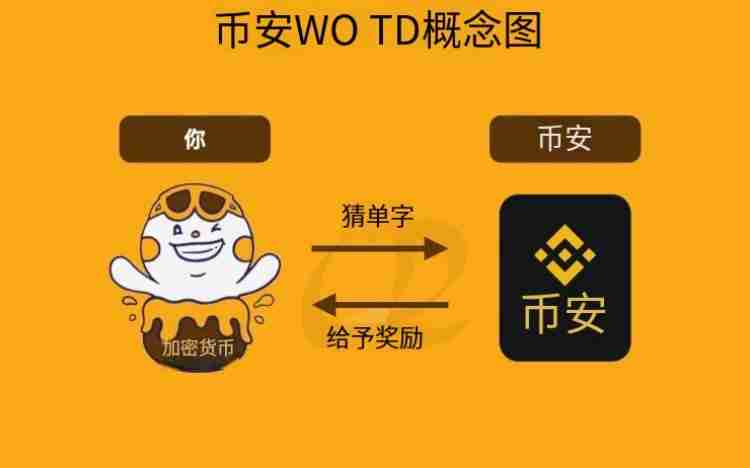 币安猜字游戏WOTD/WODL是什么?怎么玩?币安每日一词玩法详细介绍