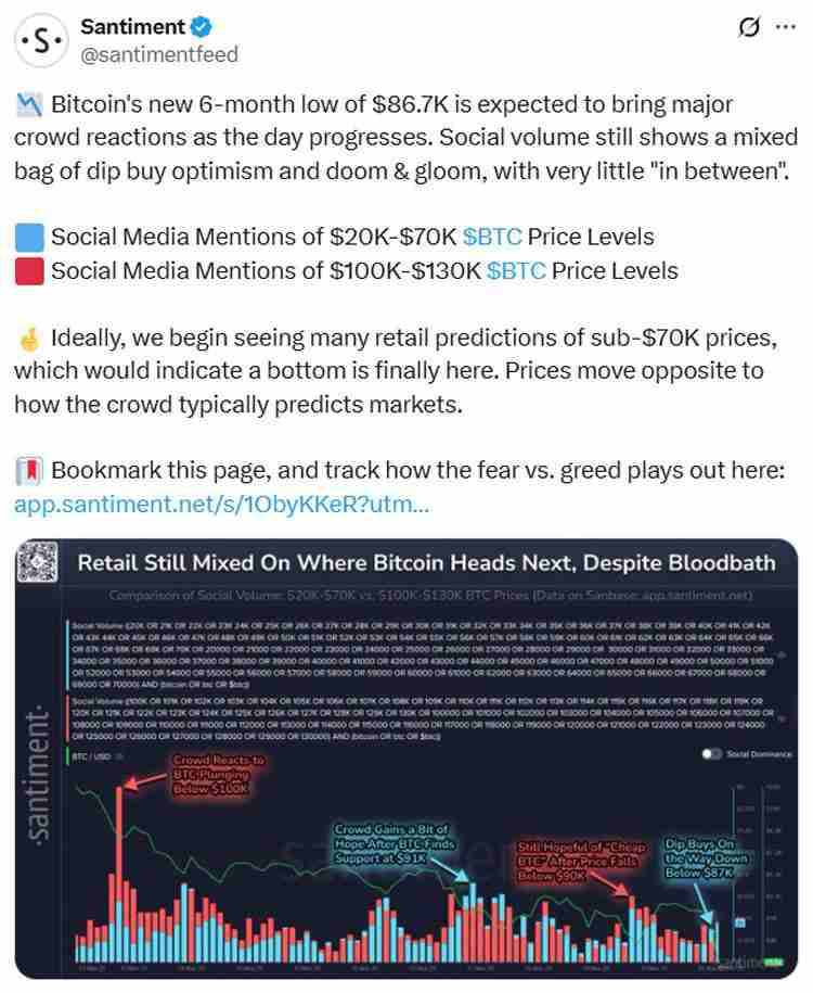 交易员关注比特币（BTC）多空”拉锯战“以规划下一步行动