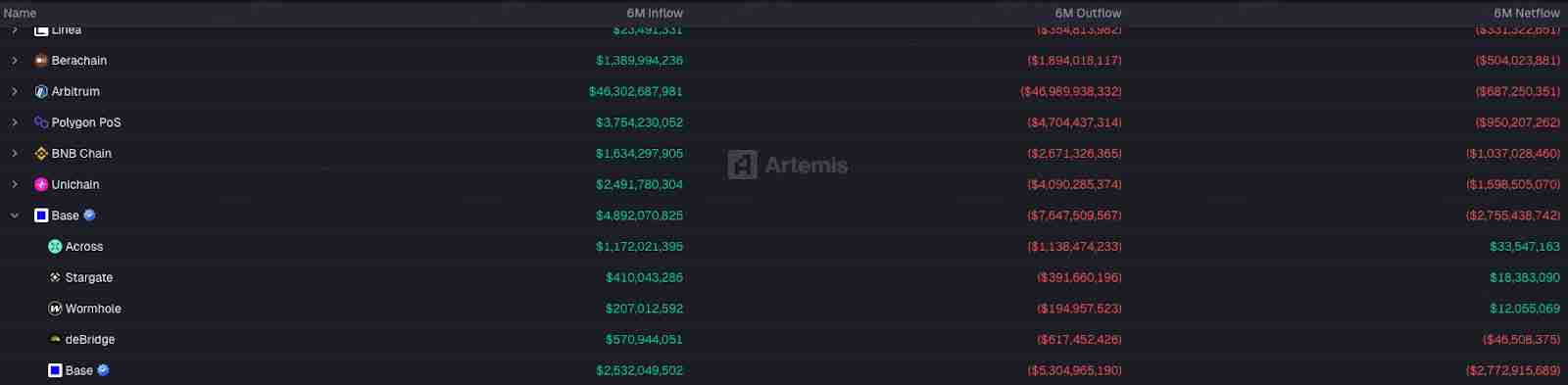 Base探索发币：Layer 2迎来最强竞争者，一文详解