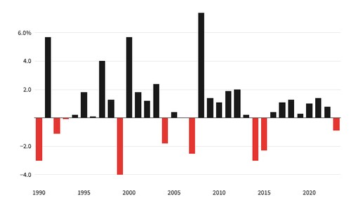 什么是圣诞行情？比特币2025年12月会反弹吗？