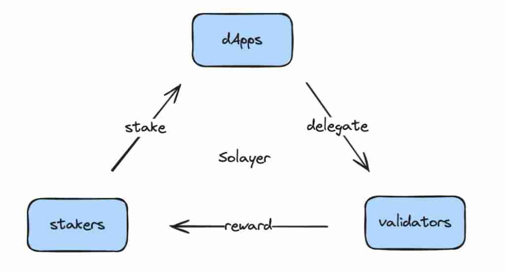 Solaire币是什么？Solaire价格预测2025-2030年