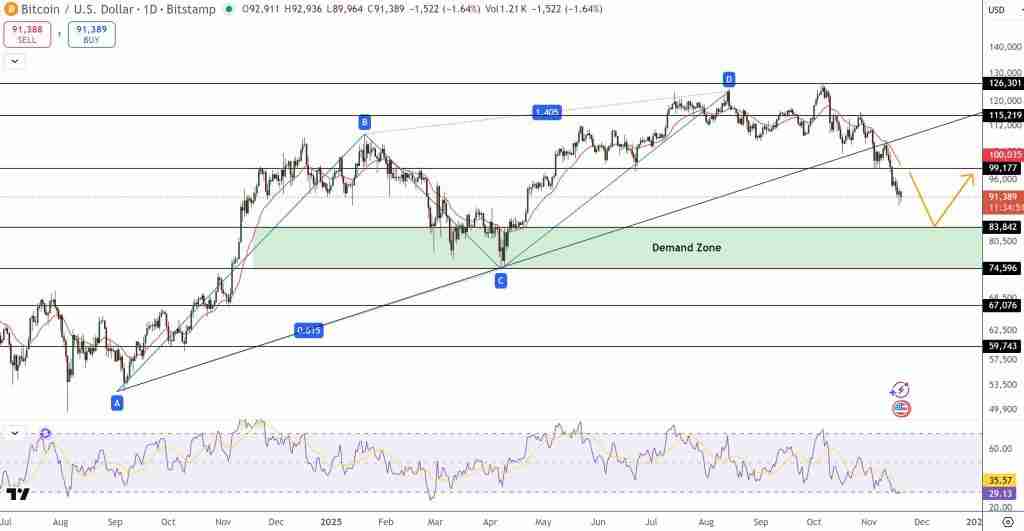 比特币（BTC）价格预测：暴跌砸盘叠加“死亡交叉”接下来的走势恐怕要吓懵一票交易员