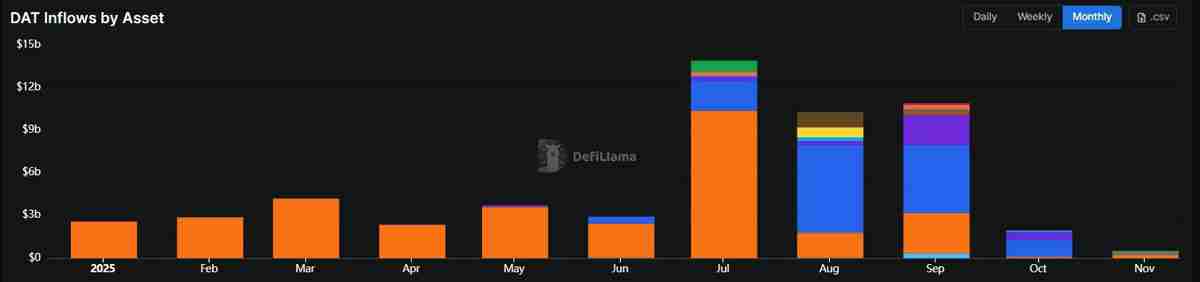 一文了解贝莱德比特币（BTC）ETF在11月流出24.7亿美元，净流出创纪录达37.9亿美元