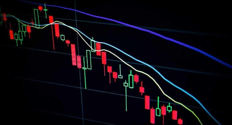 超详细拆解：一根K线包含的4个核心价格信息 - php中文网