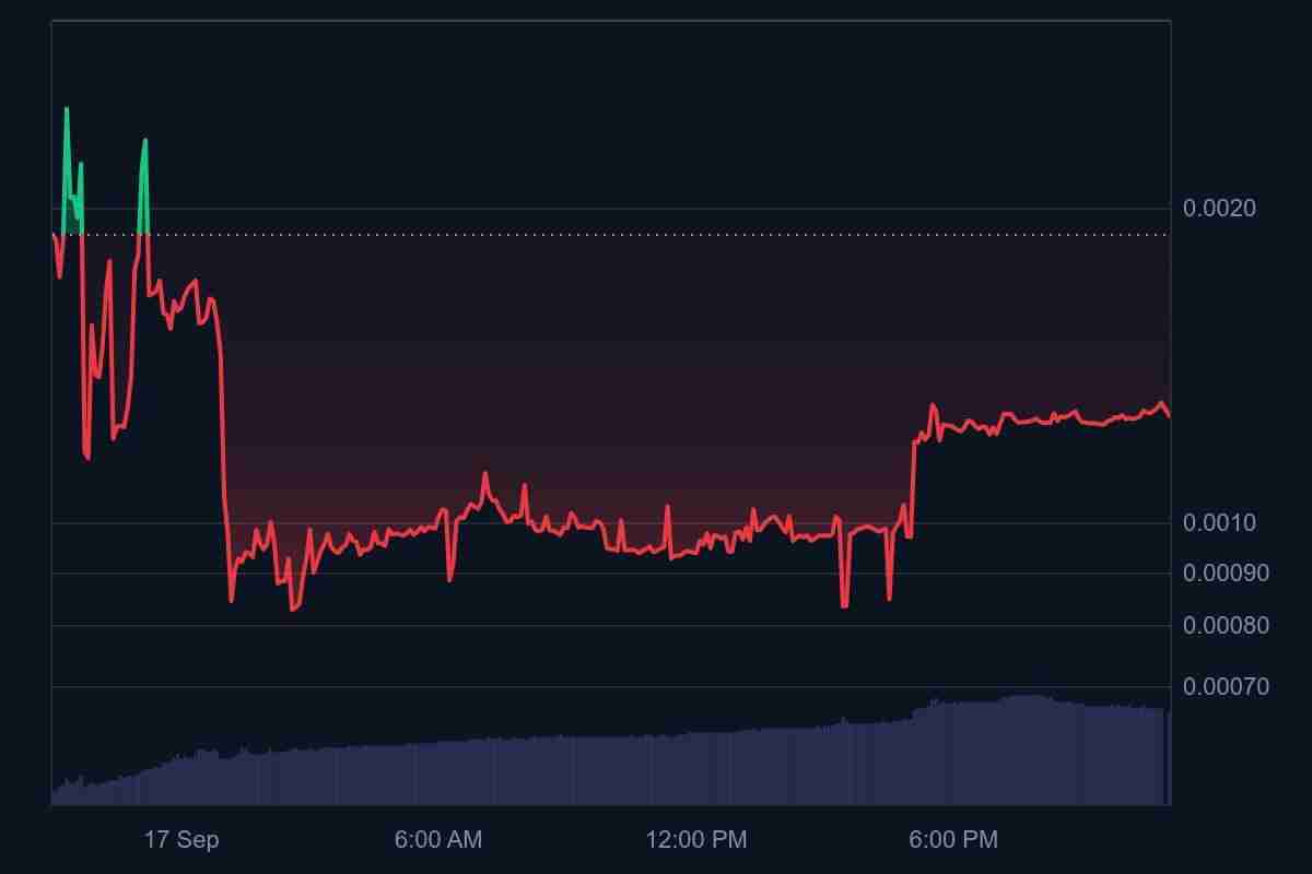 什么是XYO Layer One(XL1)币？代币经济学及2025年价格预测介绍