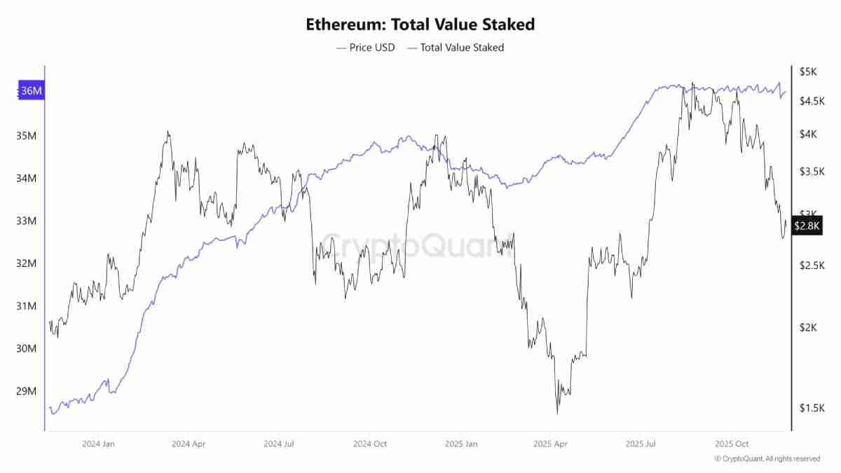 比特币(BTC),以太坊(ETH),索拉拉(SOL)亏损持仓占比高:这是熊市信号吗?简单分析
