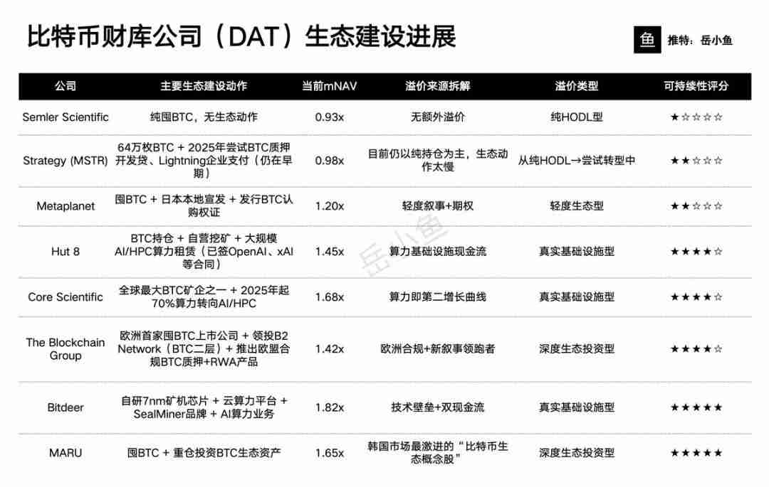 比特币（BTC）财库公司的未来到底在哪？一文了解