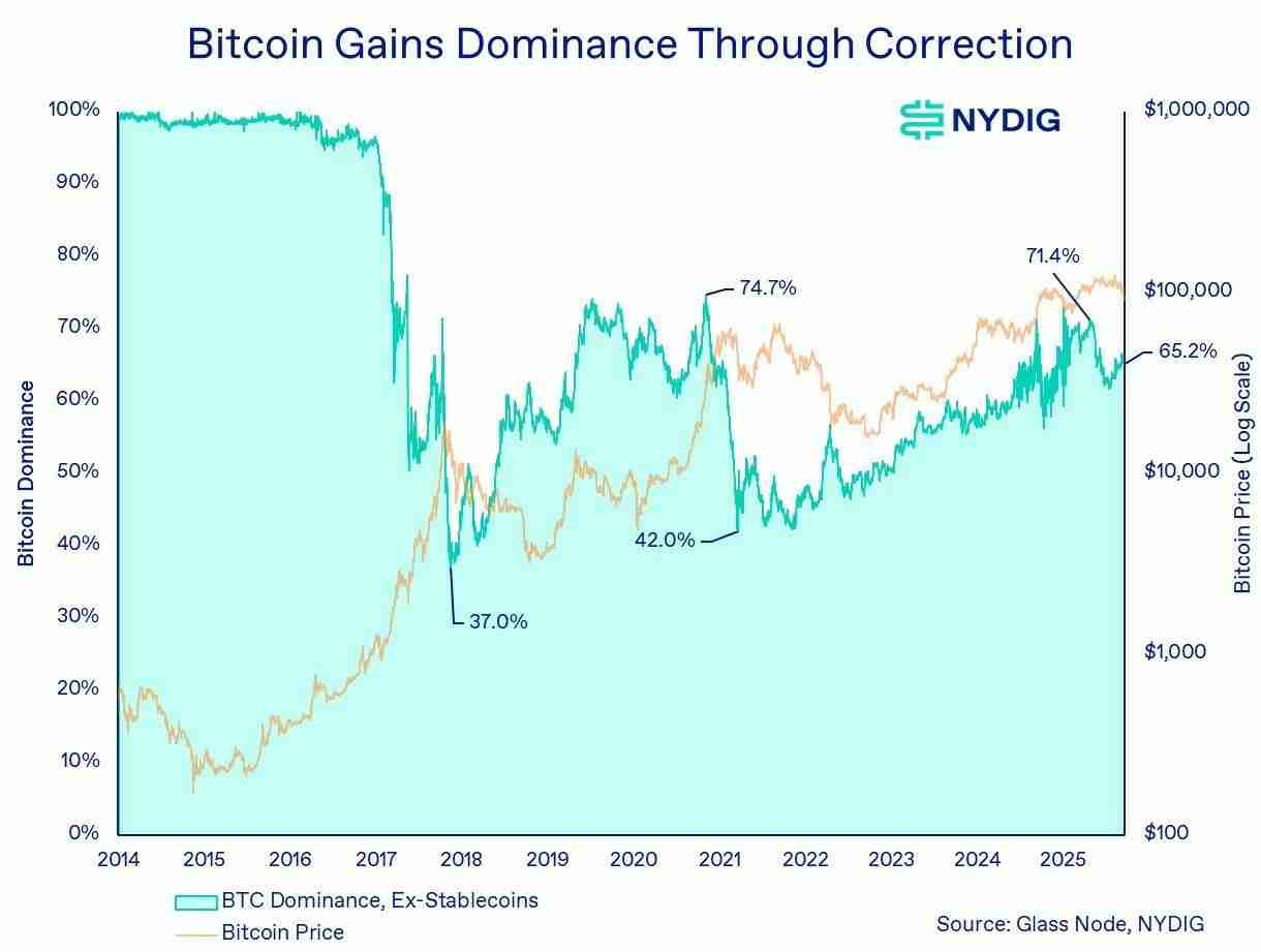 NYDIG分析：比特币（BTC）的需求引擎逆转，但长期轨迹仍然完好