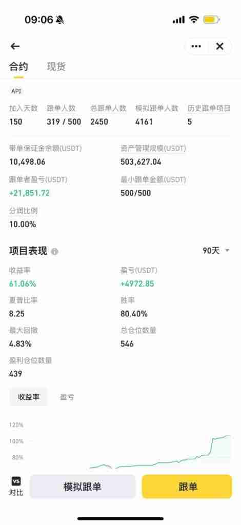 如何在币安设置比特币合约跟单？详细教程教你快速入门