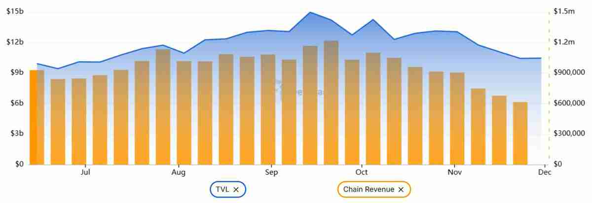 索拉纳币（SOL）随更广泛的加密市场反弹一同回升：160 美元有可能吗？一文了解