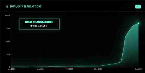 什么是Irys(IRYS)币？值得投资吗？Irys投资价值、代币经济和前景分析