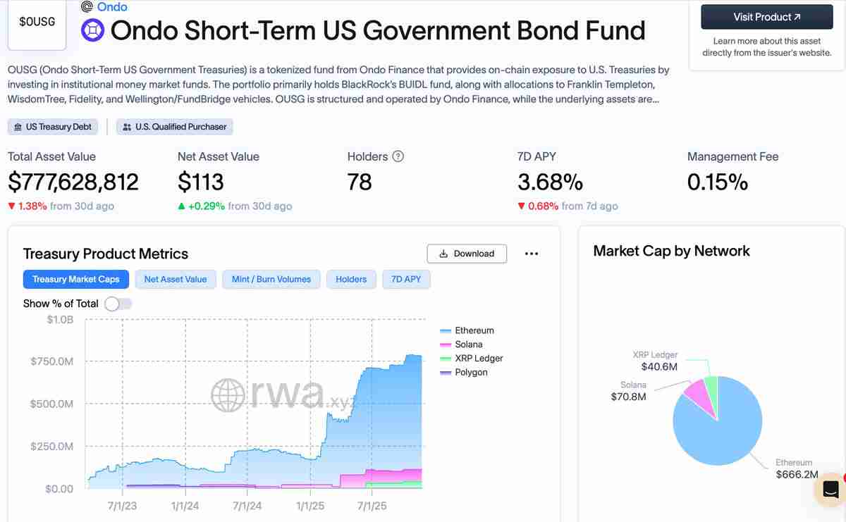 一文详细了解Ondo投资2500万美元Figure稳定币以支持代币化基金