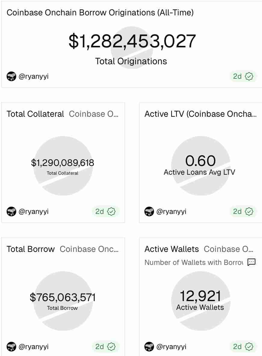 一文详细了解Ondo投资2500万美元Figure稳定币以支持代币化基金