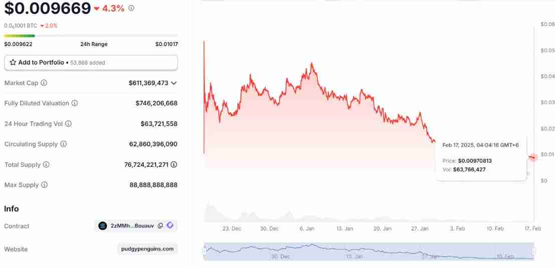 胖企鹅（PENGU）币是什么？还会继续上涨吗？PENGU价格预测2025-2040年