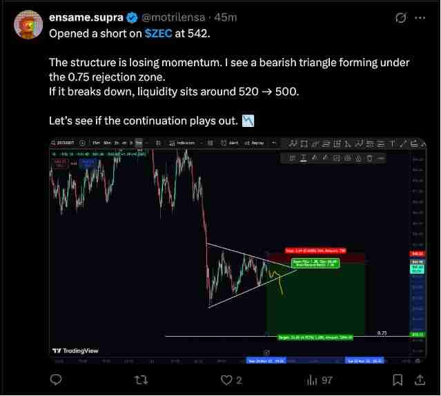 Zcash从11月高点下跌30%：ZEC价格会进一步崩盘吗？
