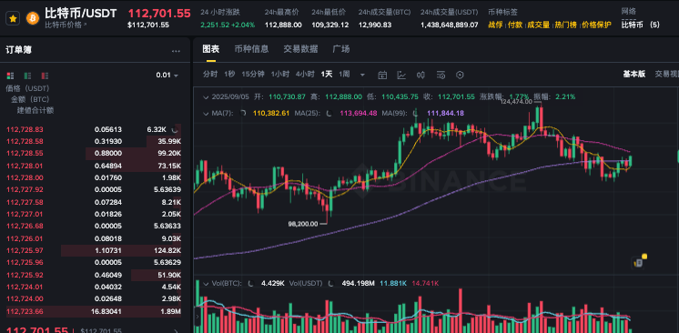 BTC与ETH隐含波动率下滑 一文了解BTC与ETH走势解读 - php中文网