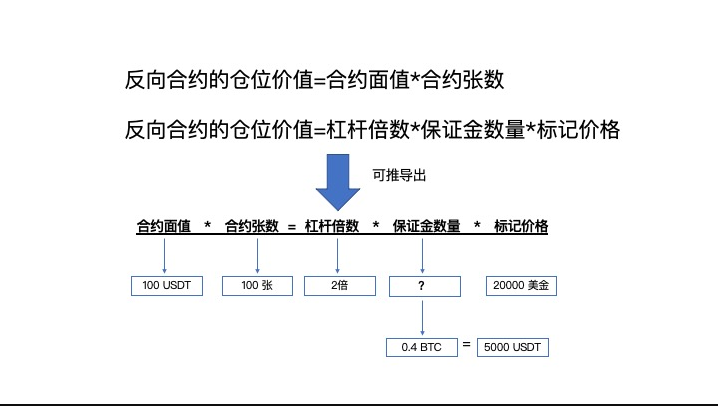 以太坊10倍合约杠杆怎么计算 一文了解以太坊合约杠杆计算方法 - php中文网