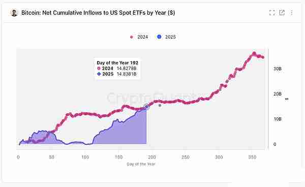 如何布局迎接比特币繁荣期？一文详解（2025版）