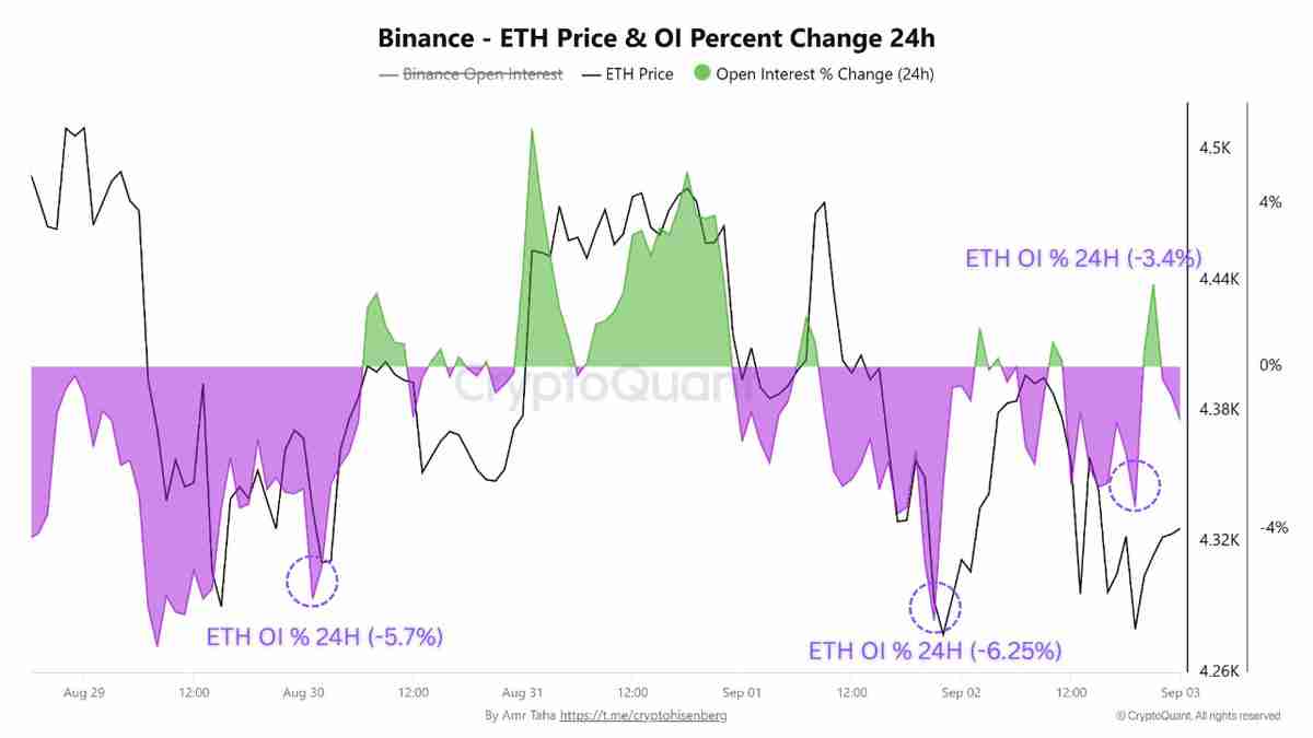 以太坊（ETH）因流动性供应紧缩和期货市场看涨信号，有望上涨至5500美元 一文了解