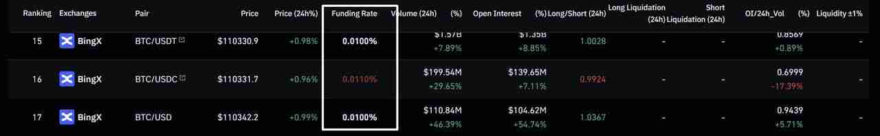 什么是加密货币资金费率套利？期货交易者的完整指南