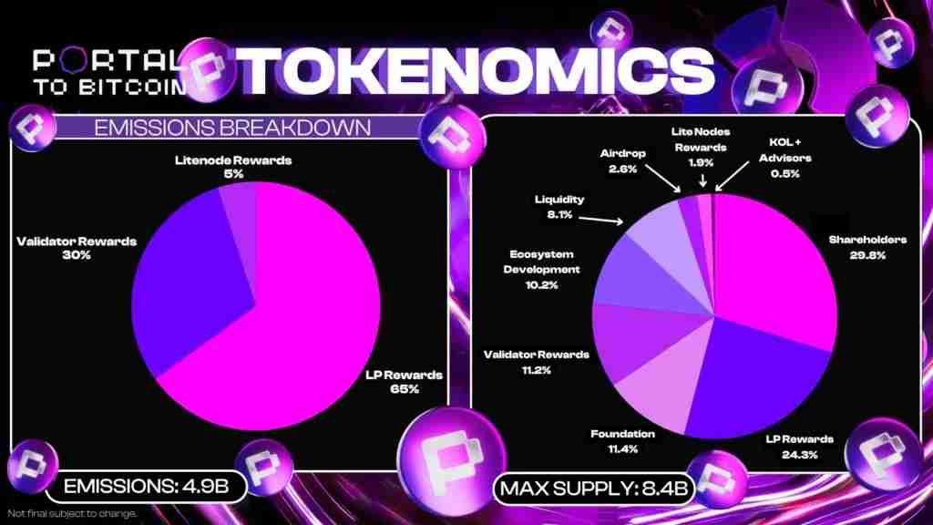 Portal to Bitcoin (PTB)是什么币？PTB代币经济学及未来发展