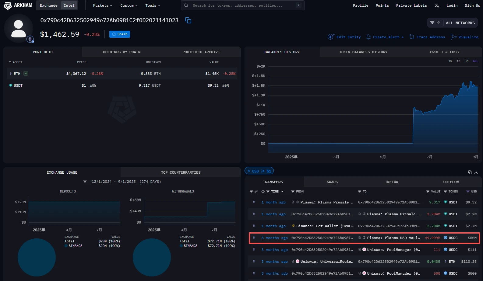 公售遭大户疯抢的XPL币，上线能否突破1美元？