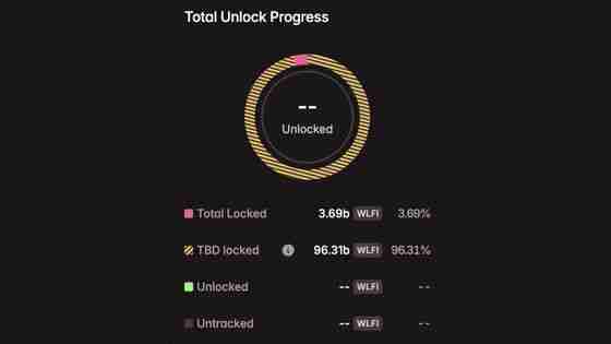 2025年9月值得关注的代币解锁: WLFI、ZETA、SUI、ENA等，一文详解