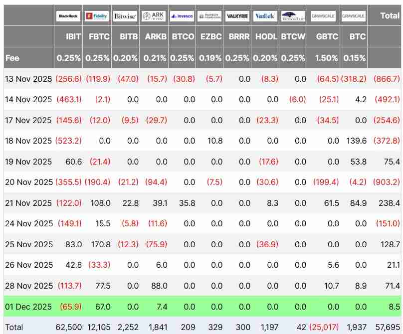 灰度（Grayscale）：比特币（BTC）将结束四年周期，2026年突破至新高