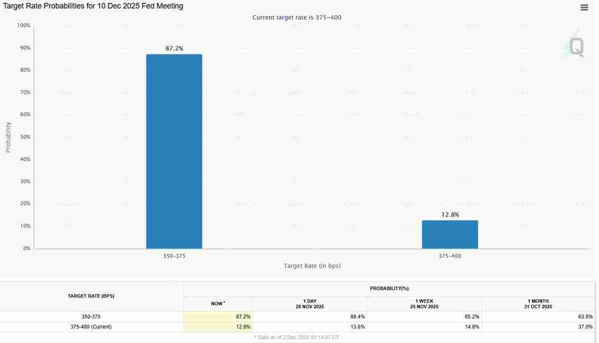 灰度（Grayscale）：比特币（BTC）将结束四年周期，2026年突破至新高