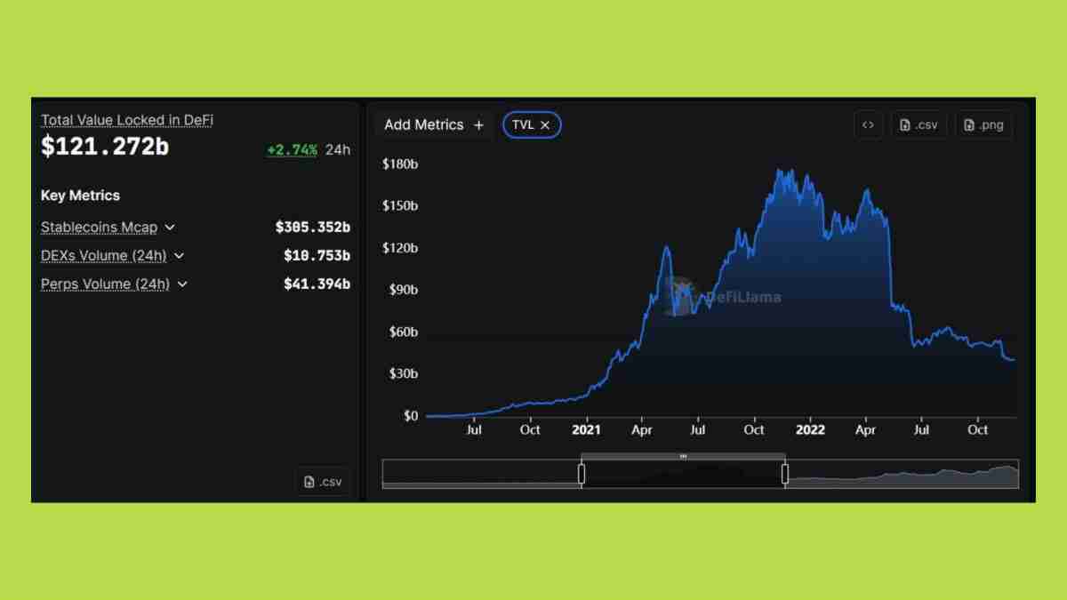 2025年山寨币季会到来吗？资金流向何处？与以往周期有何不同？