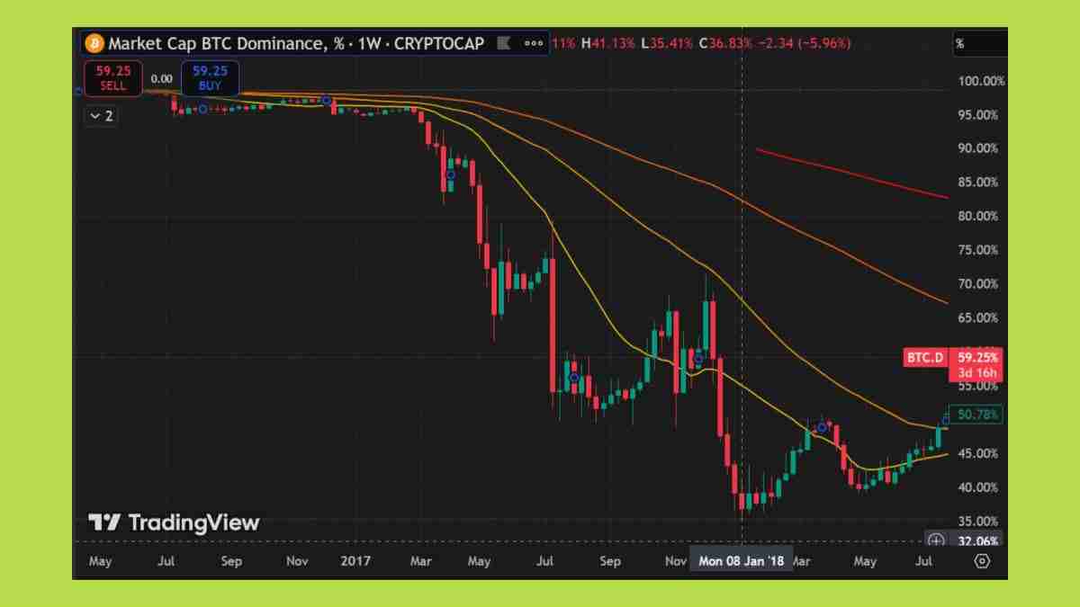 2025年山寨币季会到来吗？资金流向何处？与以往周期有何不同？